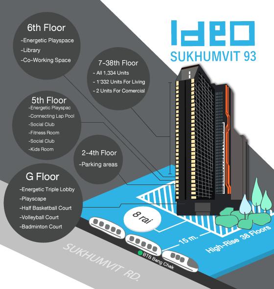 เช่าคอนโด ไอดีโอ สุขุมวิท 93 คอนโดมิเนียม - Condo Rental Ideo Sukhumvit 93 condominium - 530146